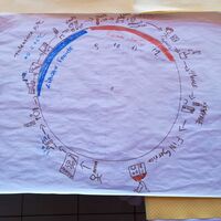 formations sur le plan de maitrise sanitaire le HACCP, en inter-entreprises, représenattion graphique du suysteme des apprenants_resultat