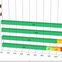 tableau de bord des autocontrôles sur un PMS d’entreprise agroalimentaire, création J2F